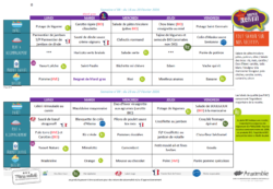 Du 16 au 20 février et du 23 au 27 février 2026