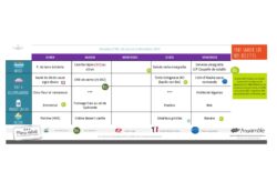MENU 1er au 05 décembre 2025