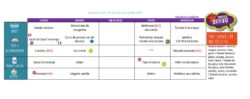 Menu du 30 juin au 04 juillet