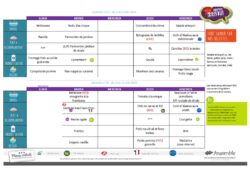 Menus du 02 au 13 juin 2025