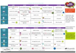 du 02 au 6 mars et du 09 au 13 mars