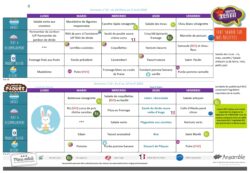 du 30 mars au 03 avril et du 6 au 10 avril