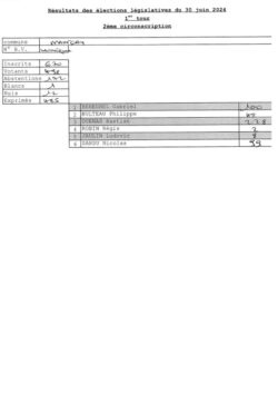 Résultats 1er tour