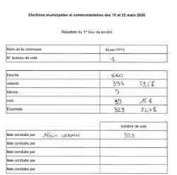 ELECTIONS MUNICIPALES 15 MARS 2026